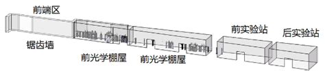 Low Dimensional Structure Probe Beamline High Energy Photon Source