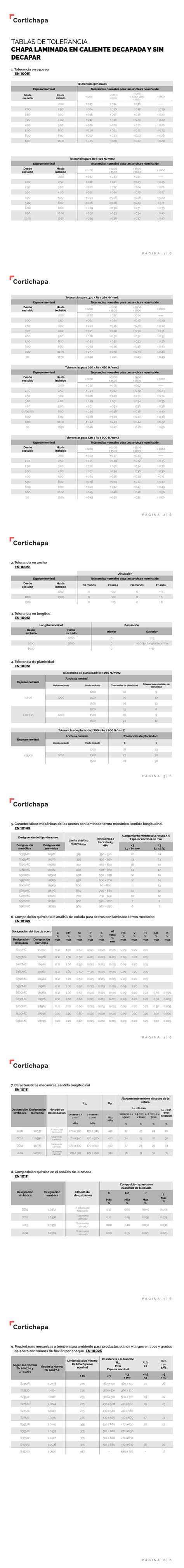 Aceros Laminados En Caliente Y Decapados Cortichapa