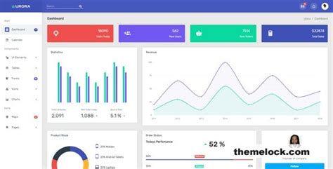 Urora - Material Design Admin Dashboard Template » Themelock.com ...