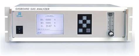 Online NDIR Flue Gas Analyzer