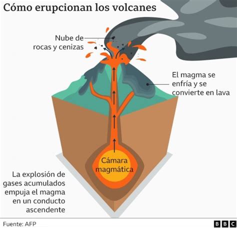 Erupción de Mauna Loa qué está pasando dentro del volcán más grande