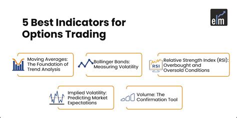 5 Best Indicators For Options Trading