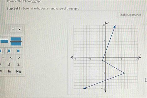 Solved Consider The Following Graph Step 2 Of 2 Determine The