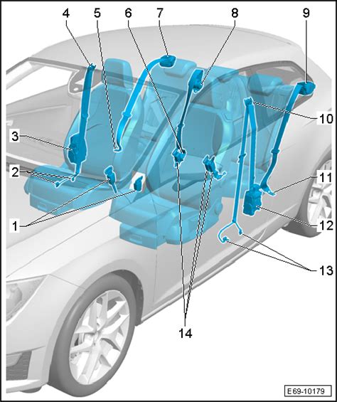 Seat Leon 2013 2020 Manual De Taller Cuadro De Ubicaciones