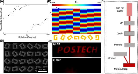 Gap Plasmon Driven Spin Angular Momentum Selection Of Chiral