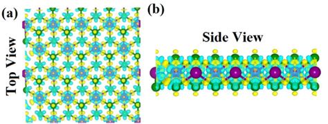 The Charge Density Difference CDD Plot Of 1T PdS2 Monolayer A Top