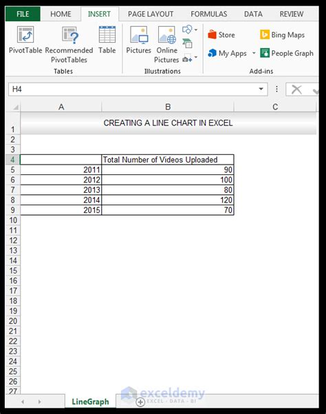 How to Make a Single Line Graph in Excel (A Short Way) - ExcelDemy