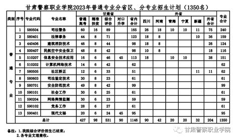 甘肃警察职业学院2023年招生简章澎湃号·政务澎湃新闻 The Paper