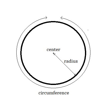 Center and Parts of a Circle - Expii