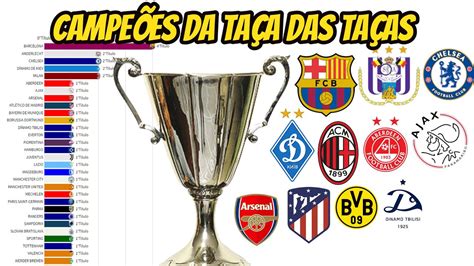 CAMPEÕES DA TAÇA DOS CLUBES VENCEDORES DE TAÇAS 1960 1999 YouTube