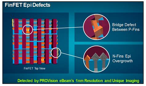 E Beam Inspection Principle The Best Picture Of Beam