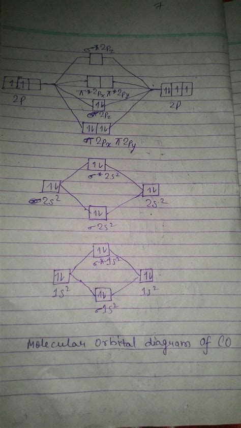 Molecular Orbital Diagram Of Co - Wiring Diagram