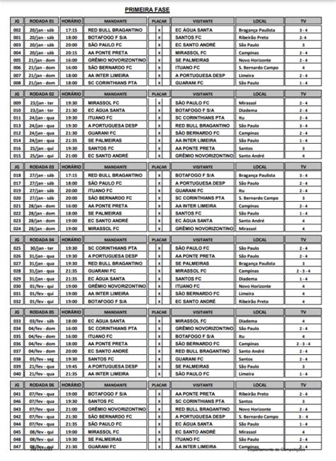 Fpf Divulga Tabela Completa Da Primeira Fase Do Paulistão E Onde Cada