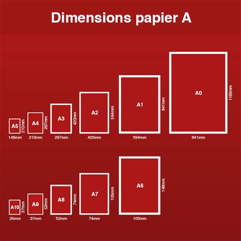 Les différents formats et types de papier