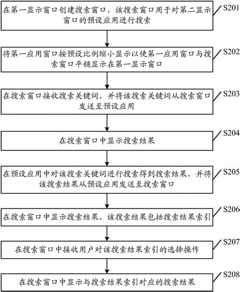 一种显示方法及终端与流程