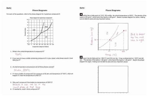 50 Phase Diagram Worksheet Answers