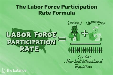 What Is The Labor Force Participation Rate