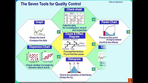 Tool Qc And Qc Story C Ng C Qc Youtube