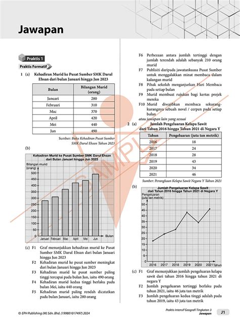 Praktis Intensif Geografi Tingkatan 3 Eph