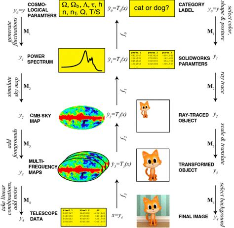 Causal Hierarchy Examples Relevant To Physics Left And Image