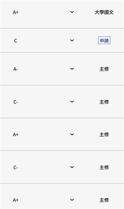 請問這樣有必要申請探索學分嗎？ 臺灣大學板 Dcard