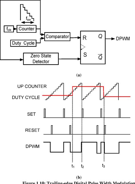 Pulse Width Modulation Nomwed