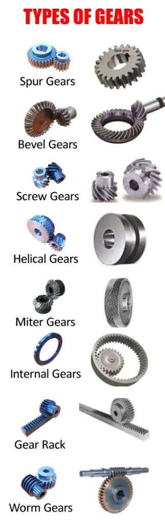 Gear Systems: Exploring the Different Types of Gears | Car Anatomy