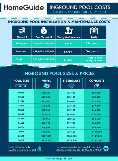 Inground Pool Cost Infographic Pool Cost Inground Pool Cost