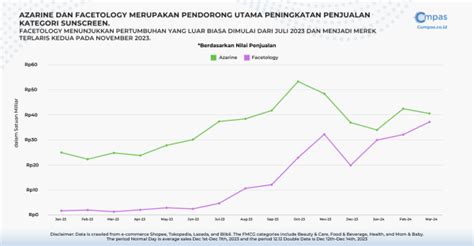 compas market insight dashboard alami penurunan tajam  desember