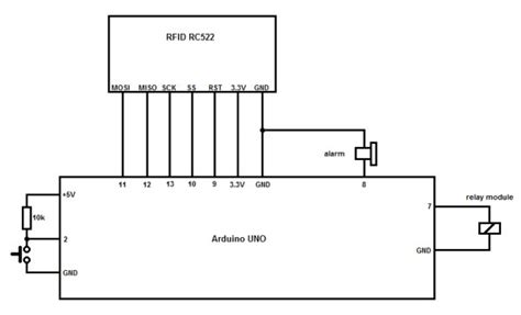 Arduino RFID Reader RC522 + Access Control System - duino