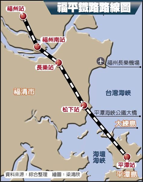 陸高鐵首上平潭島 半小時達福州 兩岸新聞 旺報