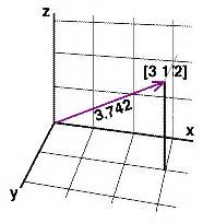 Normalize Vector Calculator