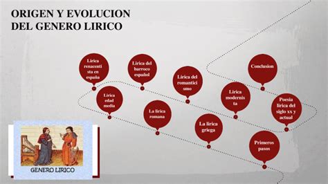 Origen Y Evoluci N Del Genero Lirico By Sebastian Chavez On Prezi