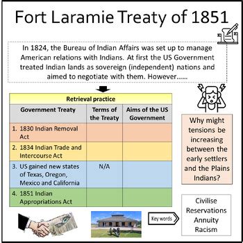 Fort Laramie Treaty by Pilgrim History Resources | TPT