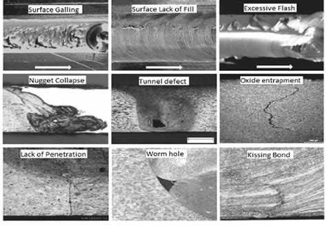 14 Type Of Defects In Friction Stir Welding Download Scientific Diagram