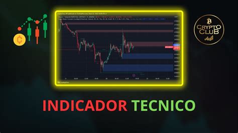 Indicador Smart Money Concepts Puede Ayudarte En Tu Estrategia De