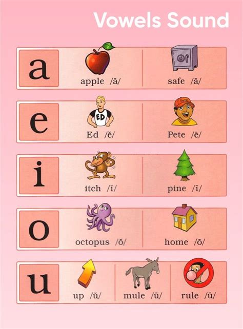 Wilson Fundations Vowel Sounds Wilson Reading Program Fundations Phonics Posters