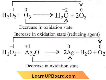 MCQs Of Redox Reactions For NEET Learn UP Board