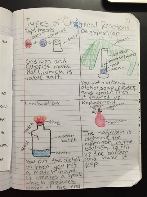 Chemical Reactions For Students at Evie Rounsevell blog
