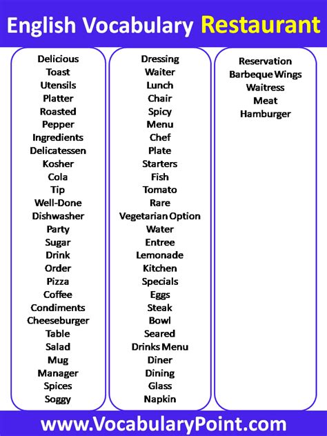 English Vocabulary Restaurant Vocabulary Point