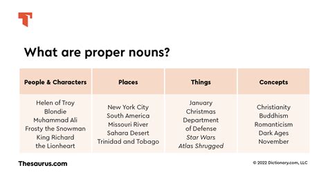 5 Examples Of Proper Nouns