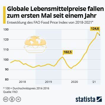 Infografik Fleischverzehr Sinkt Langsam Statista