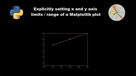 Explicitly Set X And Y Axes Ranges Limits In Matplotlib Plots Youtube