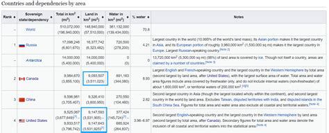 Canada or the U.S.: Which country is larger in terms of *land* area ...