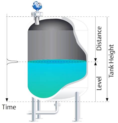 Radar Level Transmitter Applications