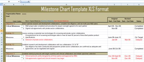 Beautiful Milestone Plan Excel Gantt Chart Thinkcell