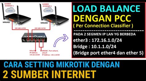 Tutorial Load Balance Dengan Metode Pcc Menggabungkan Sumber