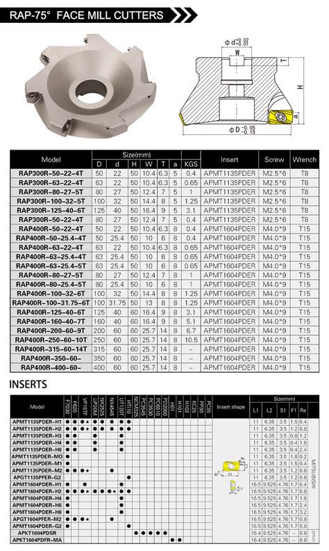 Rap Mill Cutter Product Center Shandong Ounuowei Numerical Control