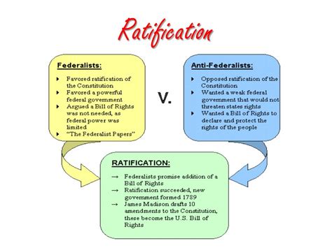 PPT - Ratification of the Constitution PowerPoint Presentation, free ...