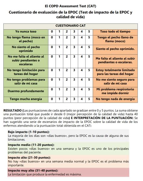 Cómo utilizar los cuestionarios TAI y CAT para la evaluación del